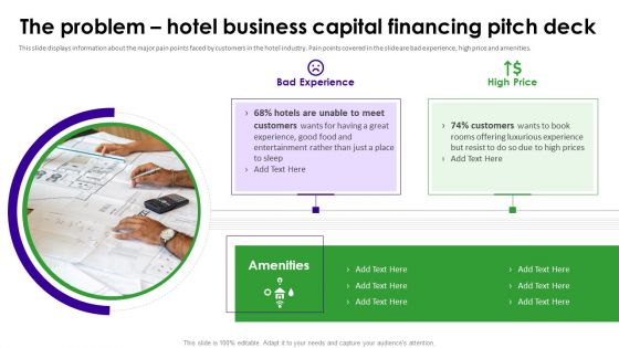 The Problem Hotel Business Capital Financing Pitch Deck Pictures PDF