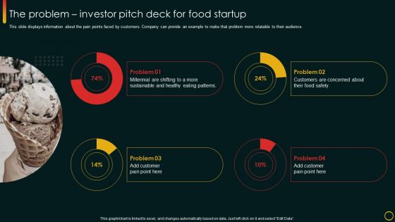 The Problem Investor Pitch Deck For Food Startup Ppt Inspiration Show PDF