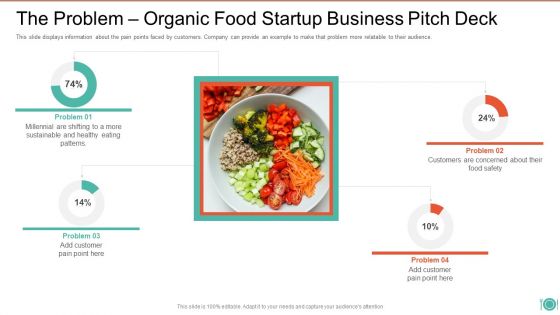 The Problem Organic Food Startup Business Pitch Deck Topics PDF