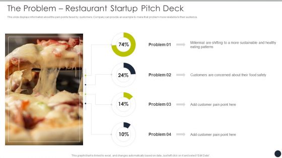 The Problem Restaurant Startup Pitch Deck Diagrams PDF