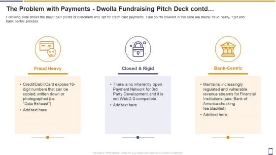 The Problem With Payments Dwolla Fundraising Pitch Deck Contd Ppt Portfolio Example PDF