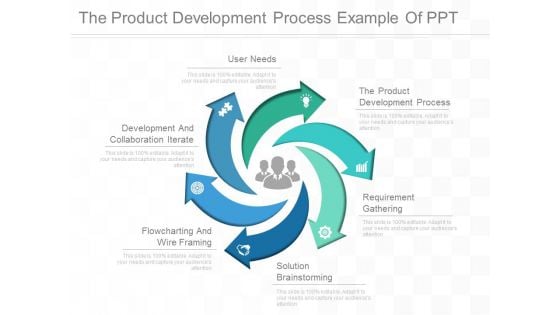 The Product Development Process Example Of Ppt