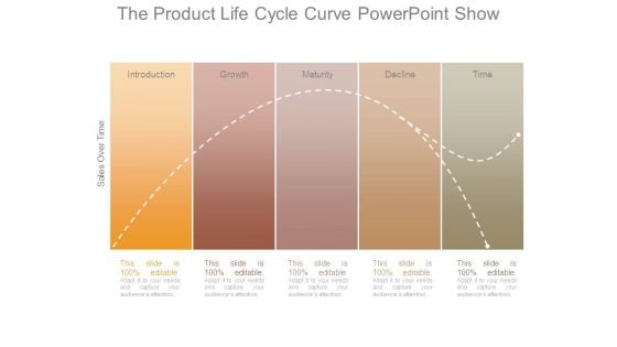 The Product Life Cycle Curve Powerpoint Show