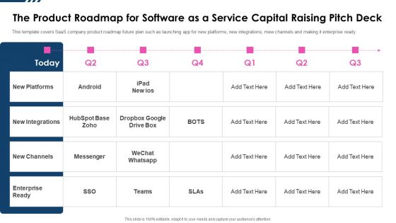 The Product Roadmap For Software As A Service Capital Raising Pitch Deck Download PDF