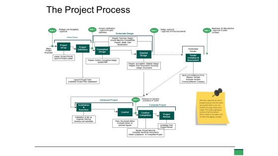 The Project Process Ppt PowerPoint Presentation File Clipart