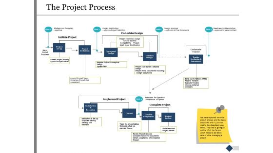 The Project Process Ppt PowerPoint Presentation Ideas Introduction