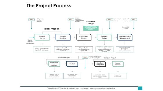 The Project Process Ppt PowerPoint Presentation Infographics Deck