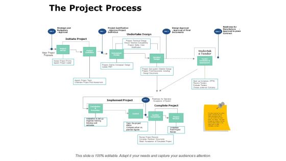 The Project Process Ppt PowerPoint Presentation Outline Format