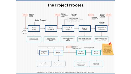 The Project Process Strategy Ppt PowerPoint Presentation Summary Vector