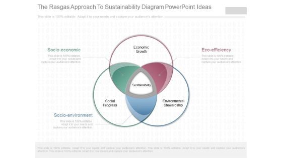 The Rasgas Approach To Sustainability Diagram Powerpoint Ideas