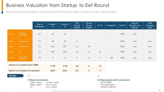 The Realistic Guide To Initial Business Startup Estimation Ppt PowerPoint Presentation Complete Deck With Slides