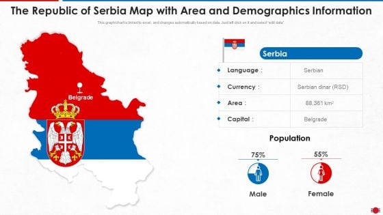 The Republic Of Serbia Map With Area And Demographics Information Diagrams PDF