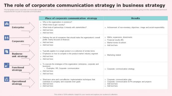 The Role Of Corporate Communication Strategy In Business Strategy Designs PDF