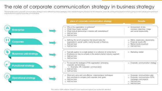 The Role Of Corporate Communication Strategy In Business Strategy Enterprise Communication Tactics Portrait PDF