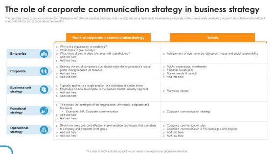 The Role Of Corporate Communication Strategy In Business Strategy Ppt Gallery Guidelines PDF