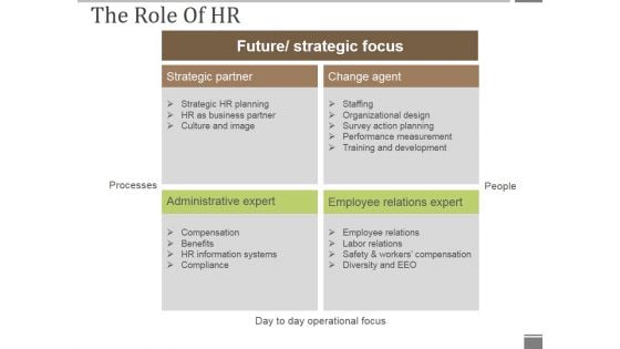 The Role Of Hr Ppt PowerPoint Presentation Influencers The Role Of Hr Ppt PowerPoint Presentation Influencers