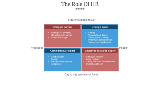 The Role Of Hr Ppt PowerPoint Presentation Model Graphics Design