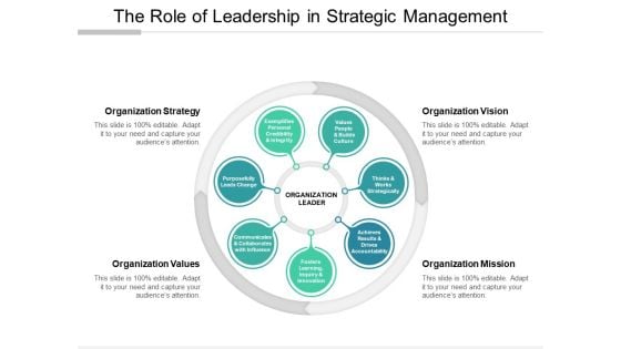 The Role Of Leadership In Strategic Management Ppt Powerpoint Presentation Portfolio Display