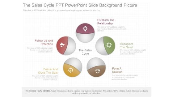 The Sales Cycle Ppt Powerpoint Slide Background Picture