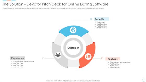 The Solution Elevator Pitch Deck For Online Dating Software Ppt PowerPoint Presentation File Topics PDF