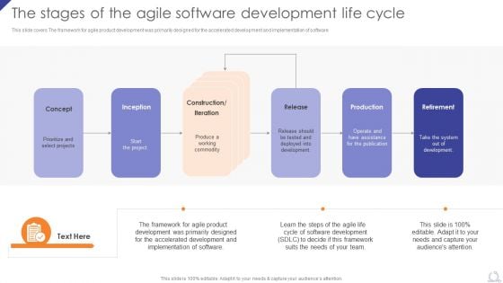 The Stages Of The Agile Software Development Life Cycle Agile Project Development Strategies Graphics PDF