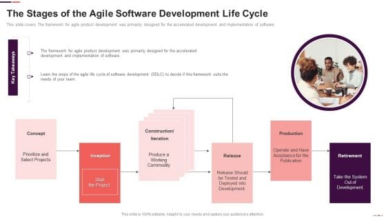 The Stages Of The Agile Software Development Life Cycle Ppt Infographic Template Introduction PDF