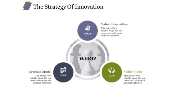 The Strategy Of Innovation Ppt PowerPoint Presentation Model Templates