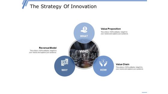 The Strategy Of Innovation Ppt PowerPoint Presentation Outline Display