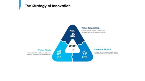 The Strategy Of Innovation Ppt PowerPoint Presentation Show Background Image