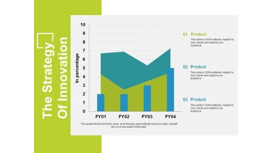 The Strategy Of Innovation Template 2 Ppt PowerPoint Presentation Professional Graphic Images The Strategy Of Innovation Template 2 Ppt PowerPoint Presentation Professional Graphic Images