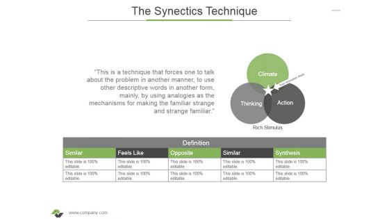 The Synectics Technique Ppt PowerPoint Presentation Visual Aids Outline