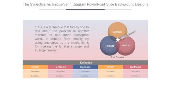 The Synectics Technique Venn Diagram Powerpoint Slide Background Designs