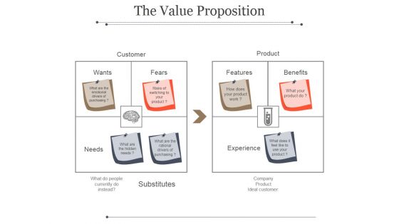 The Value Proposition Template 1 Ppt PowerPoint Presentation Influencers