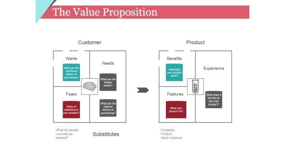 The Value Proposition Template 1 Ppt PowerPoint Presentation Inspiration Visuals