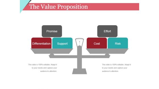 The Value Proposition Template 2 Ppt PowerPoint Presentation Model Slides