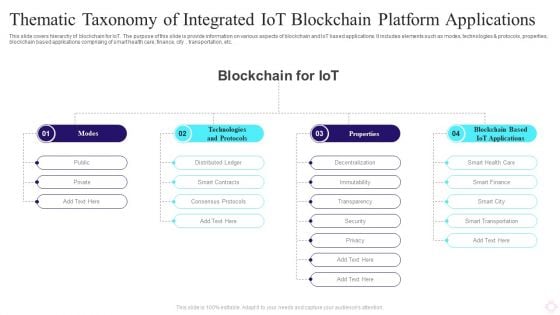 Thematic Taxonomy Of Integrated IOT Blockchain Platform Applications Rules PDF