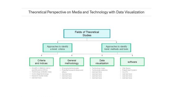 Theoretical Perspective On Media And Technology With Data Visualization Ppt PowerPoint Presentation File Background Image PDF