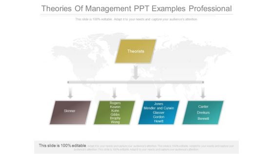 Theories Of Management Ppt Examples Professional