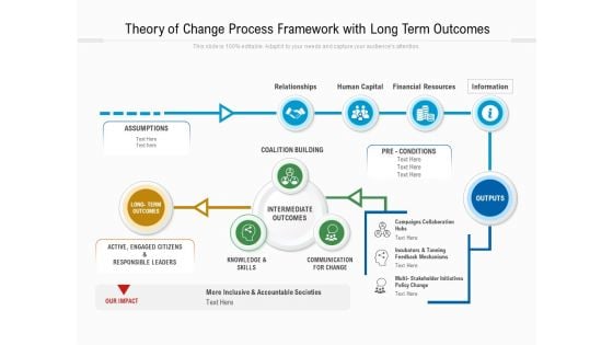 Theory Of Change Process Framework With Long Term Outcomes Ppt Powerpoint Presentation Inspiration Mockup Pdf