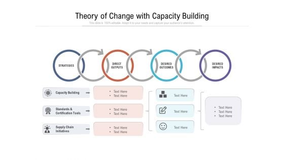 Theory Of Change With Capacity Building Ppt Powerpoint Presentation Infographic Template Structure Pdf