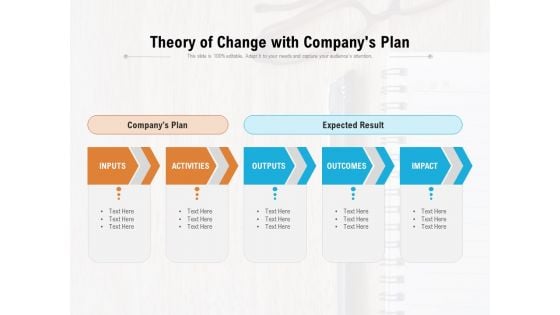 Theory Of Change With Company S Plan Ppt Powerpoint Presentation Summary Format Pdf