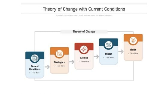 Theory Of Change With Current Conditions Ppt Powerpoint Presentation Infographic Template Deck Pdf Theory Of Change With Current Conditions Ppt Powerpoint Presentation Infographic Template Deck Pdf