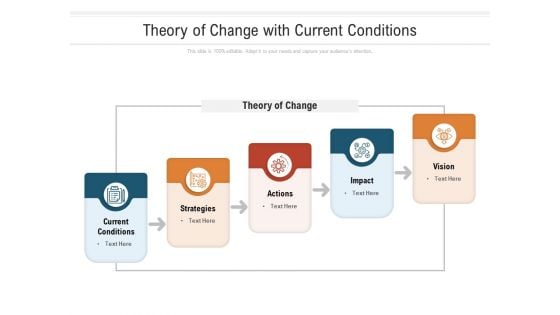 Theory Of Change With Current Conditions Ppt Powerpoint Presentation Infographic Template Deck Pdf