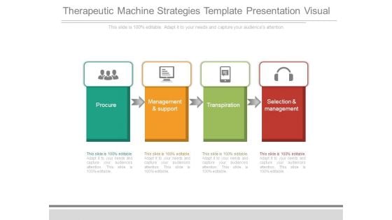 Therapeutic Machine Strategies Template Presentation Visual