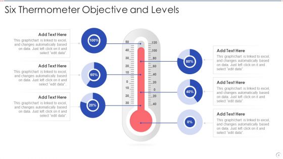 Thermometer Objective Ppt PowerPoint Presentation Complete With Slides