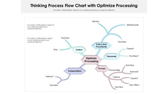 Thinking Process Flow Chart With Optimize Processing Ppt PowerPoint Presentation Infographics Templates PDF