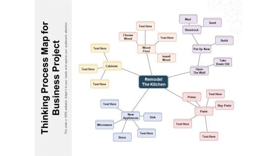 Thinking Process Map For Business Project Ppt PowerPoint Presentation Professional Ideas PDF Thinking Process Map For Business Project Ppt PowerPoint Presentation Professional Ideas PDF