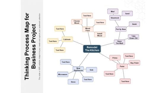 Thinking Process Map For Business Project Ppt PowerPoint Presentation Professional Ideas PDF