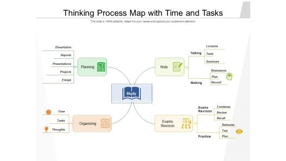 Thinking Process Map With Time And Tasks Ppt PowerPoint Presentation Slides Visuals PDF