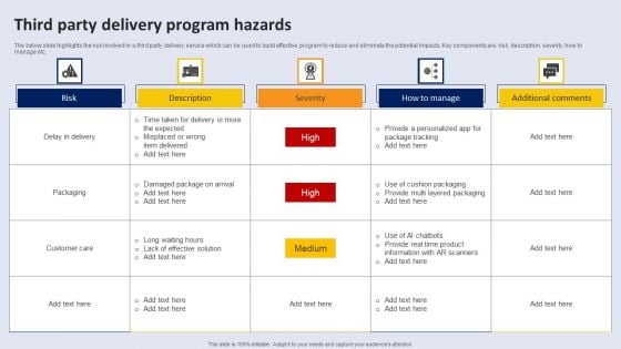 Third Party Delivery Program Hazards Microsoft PDF